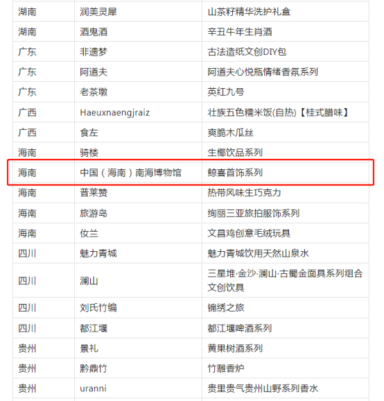 2023年中国特色旅游商品获奖名单