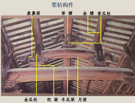 祠堂梁架结构图